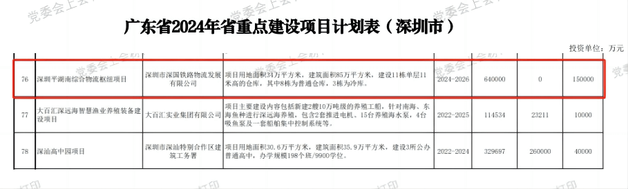 深圳28圈综合物流枢纽中心项目-省重点建设项目（2024年度）.png